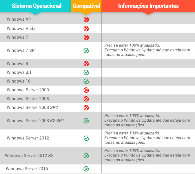 Tabela de Compatibilidade .NET com Windows